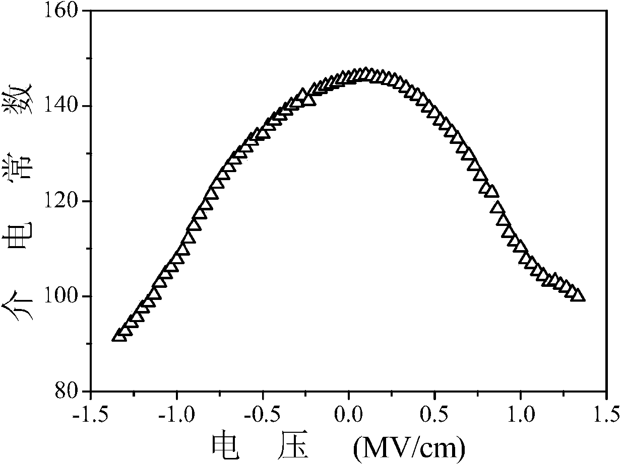 Method for preparing Ba1-xSrxTiO3/Bi1.5MgNb1.5O7 (BST/BMN) composite film voltage-controlled varactor tube