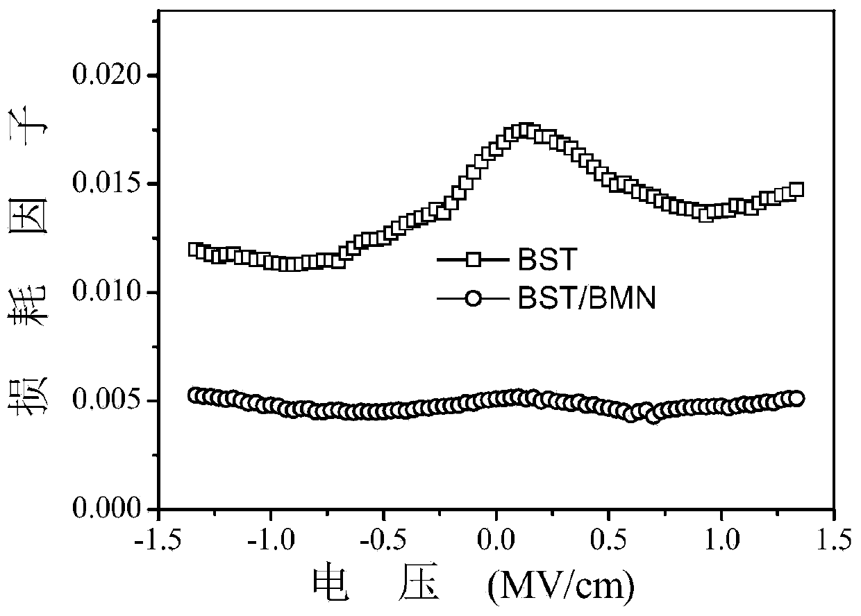 Method for preparing Ba1-xSrxTiO3/Bi1.5MgNb1.5O7 (BST/BMN) composite film voltage-controlled varactor tube