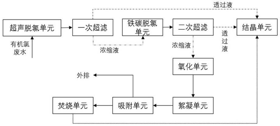 A system for grading treatment and resource recovery of organochlorine wastewater