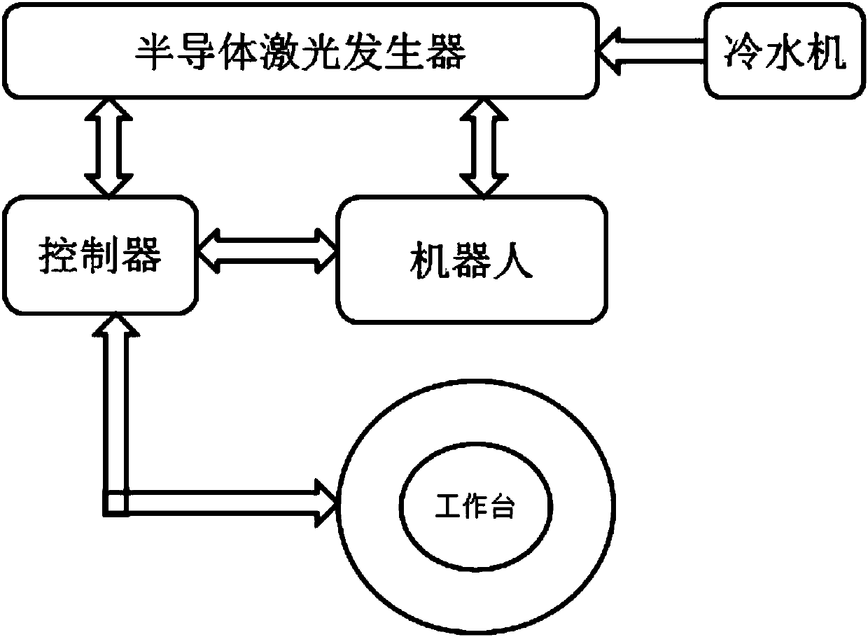 Laser Quenching Method for Automotive Vacuum Pump Rotor