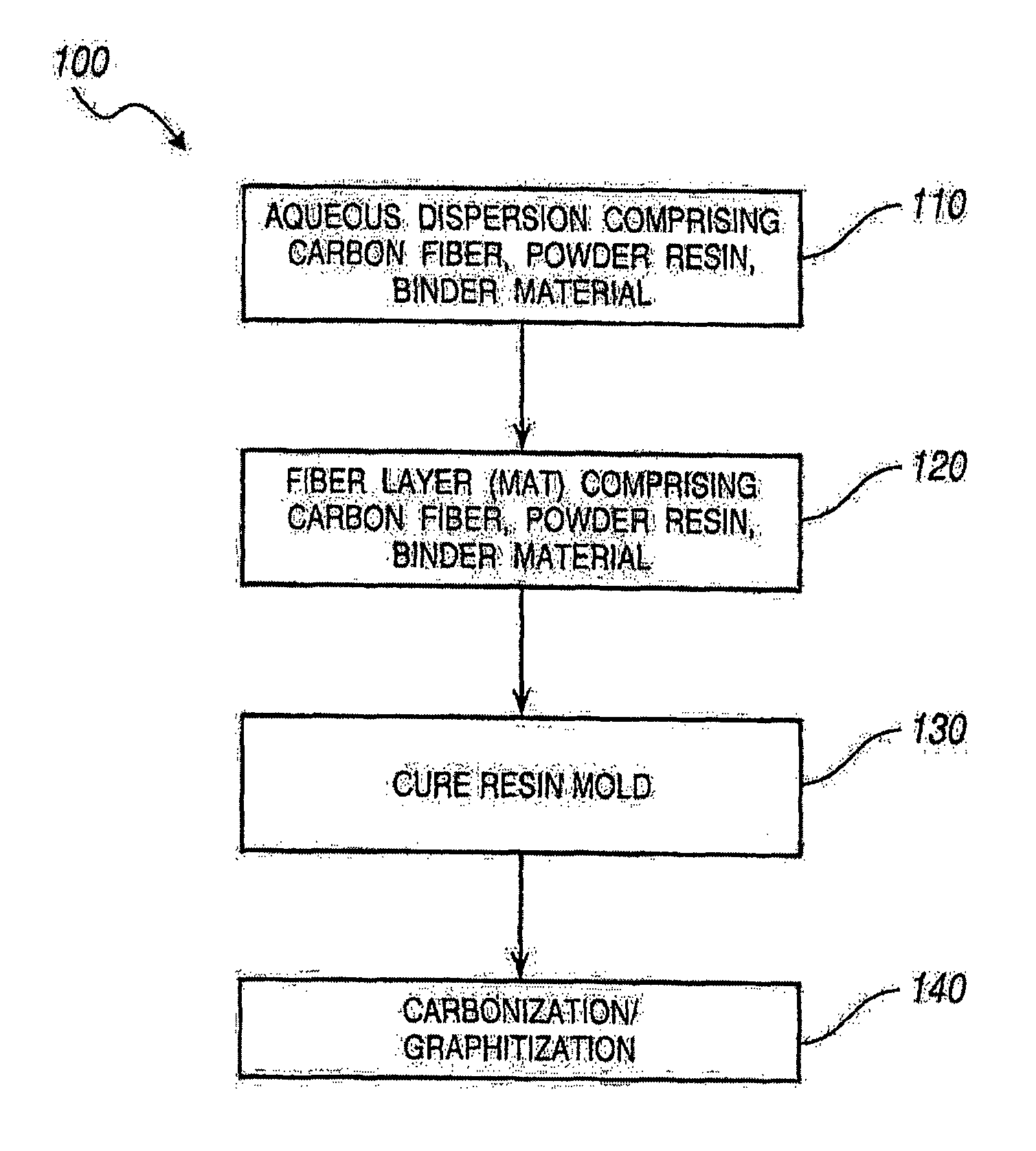 Method of preparing gas diffusion media for a fuel cell