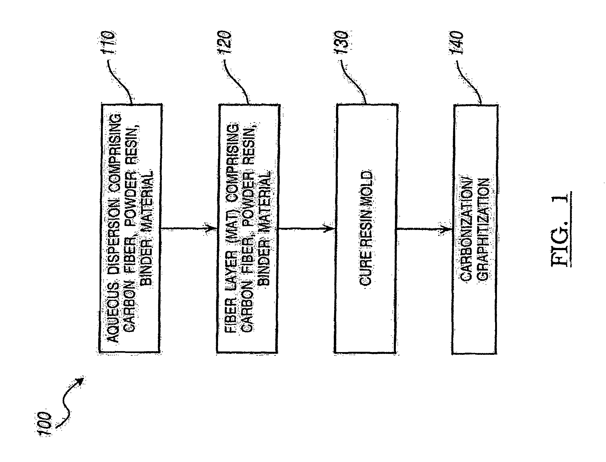 Method of preparing gas diffusion media for a fuel cell
