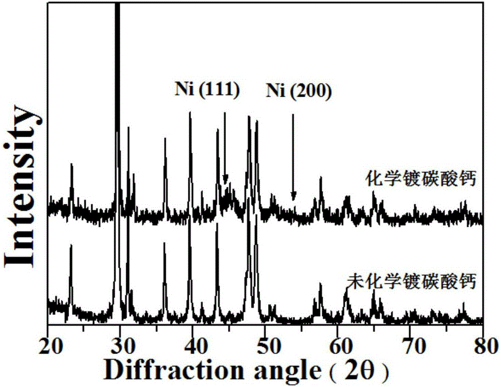 Inorganic powder surface chemical plating method and thin film of inorganic powder