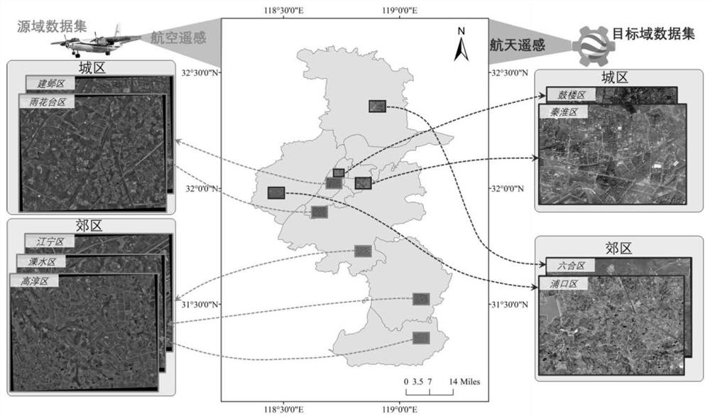 Impervious surface extraction method for high-resolution remote sensing images based on cross-sensor migration