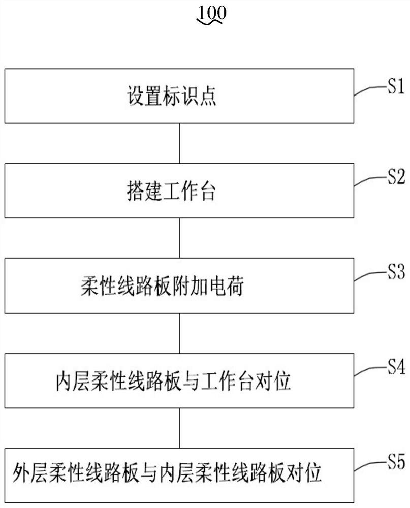 Laminating method of flexible circuit board