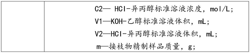 A kind of three-block polypropylene toughening modified compatibilizer and its preparation method and application