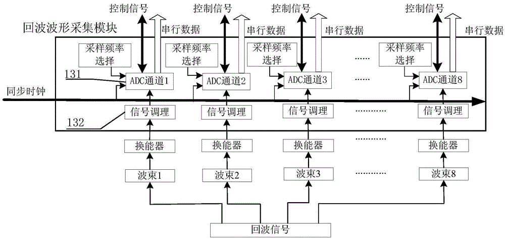 FPGA-based Acoustic Doppler Velocity Profiler Signal Processing System