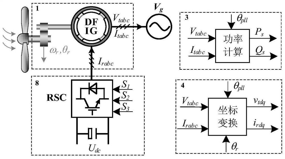 Active support control method of new energy power generation equipment for power grid frequency