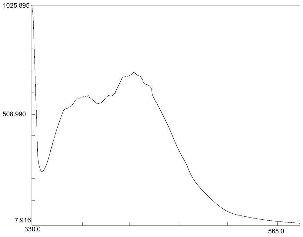 A kind of mofs type molecularly imprinted polymer and its preparation method, pesticide residue fluorescence detection method