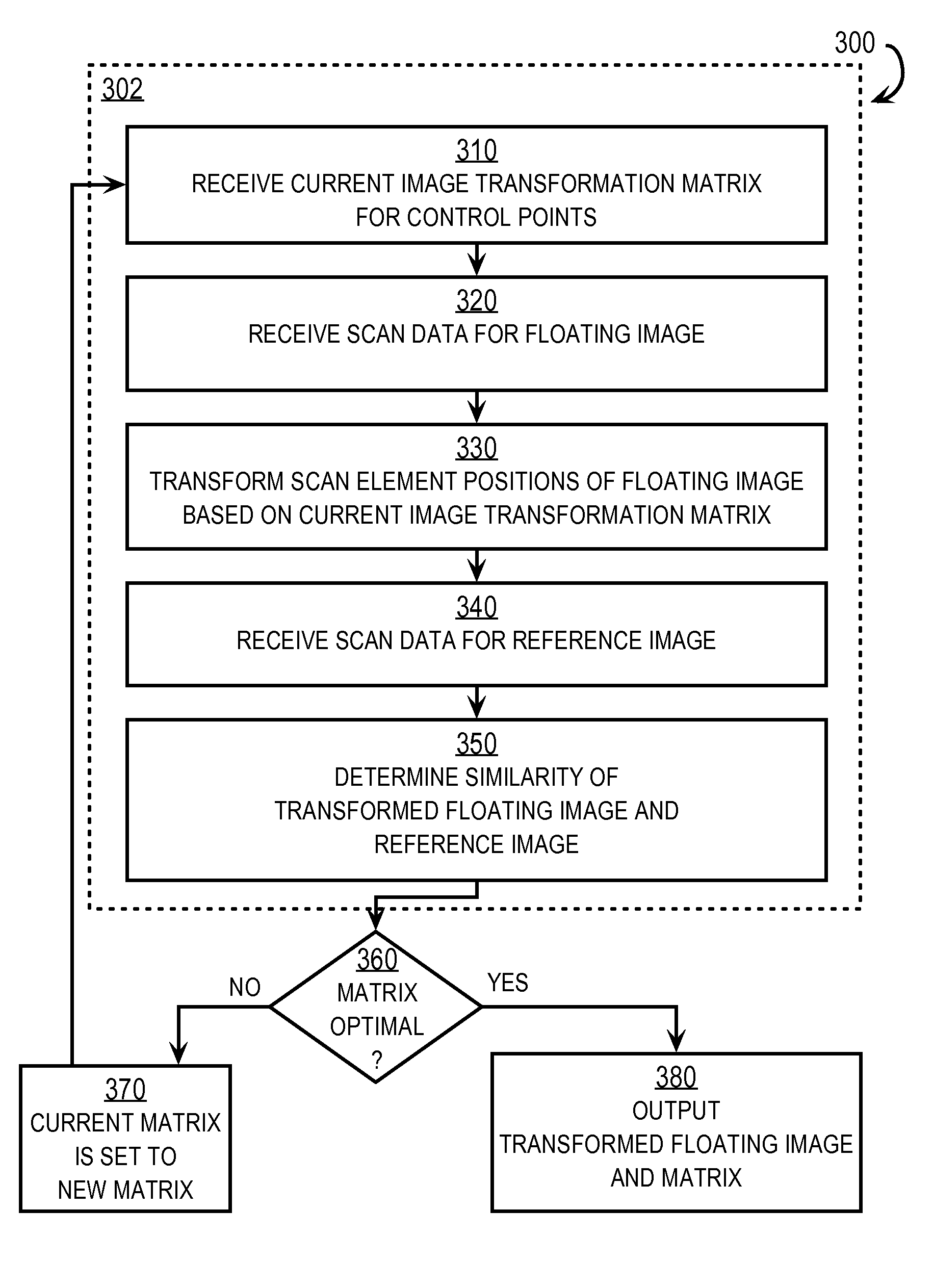Method and Apparatus For Accelerated Elastic Registration of Multiple Scans of Internal Properties of a Body