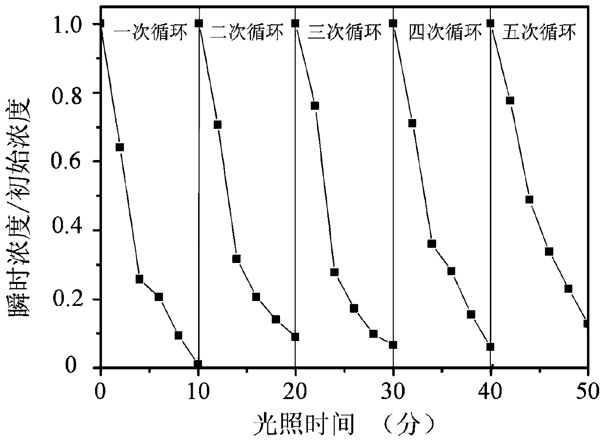 A kind of silver titanium dioxide-metal organic framework structure composite material and its preparation method and application