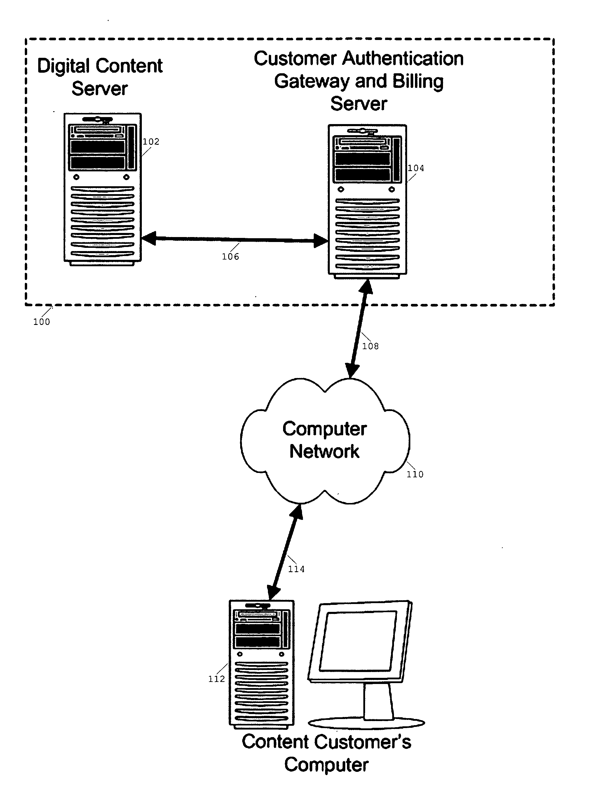 Method and apparatus for the rental or sale, and secure distribution of digital content