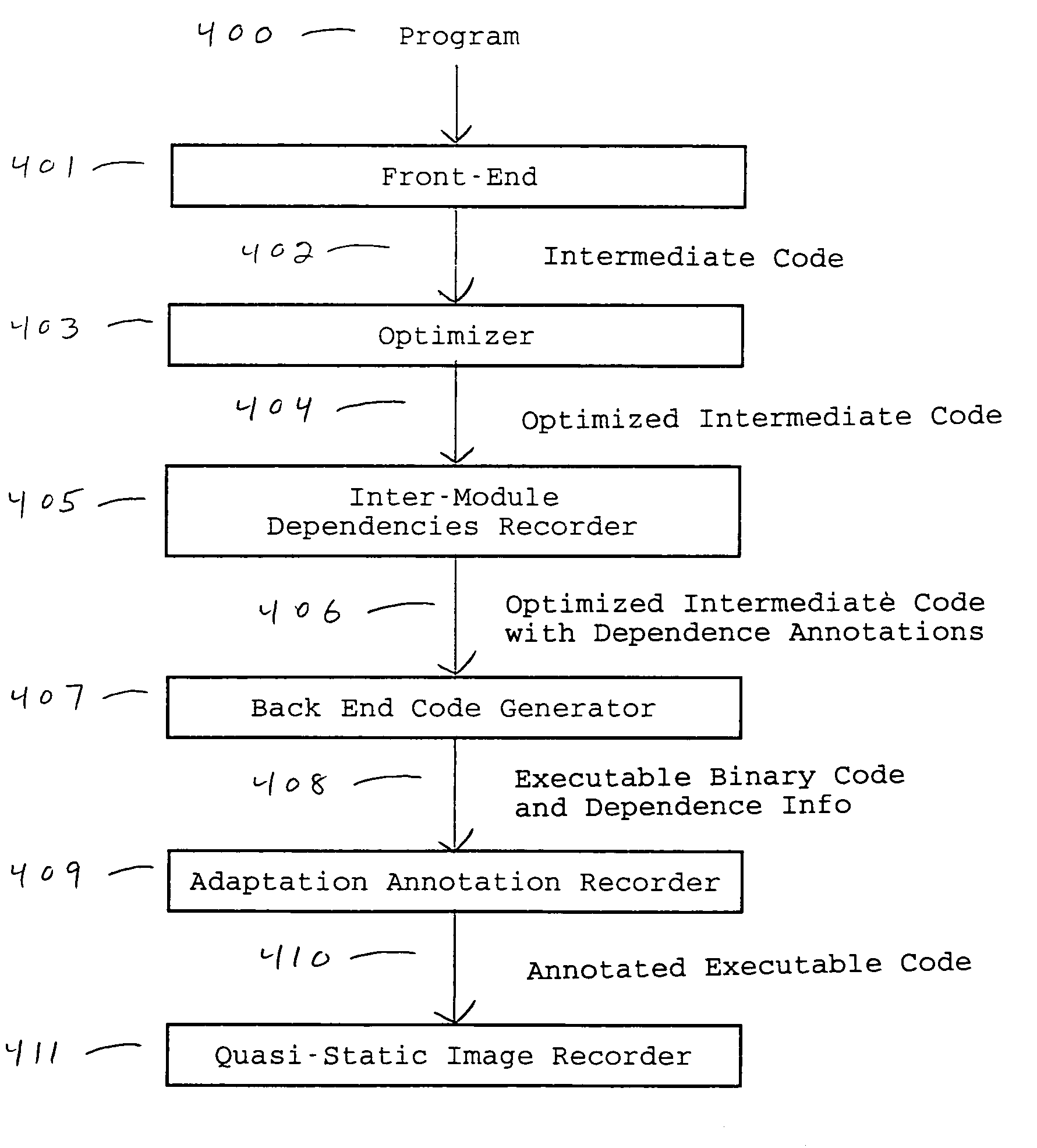 Method for compiling program components in a mixed static and dynamic environment