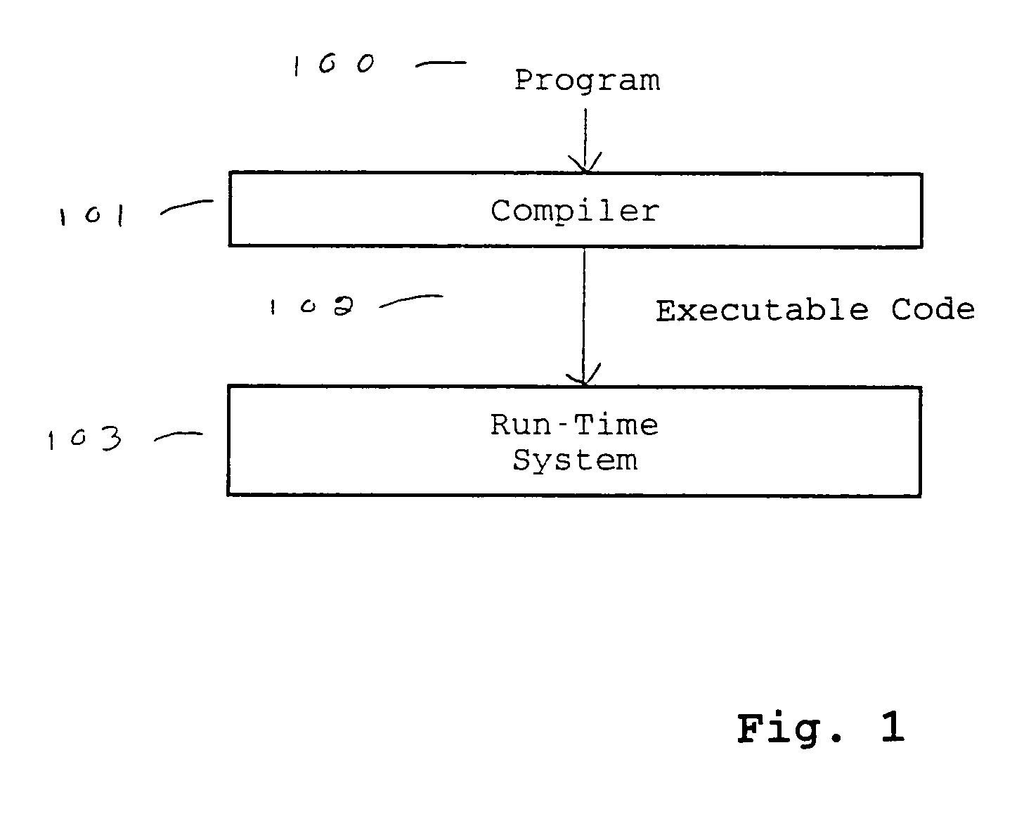 Method for compiling program components in a mixed static and dynamic environment