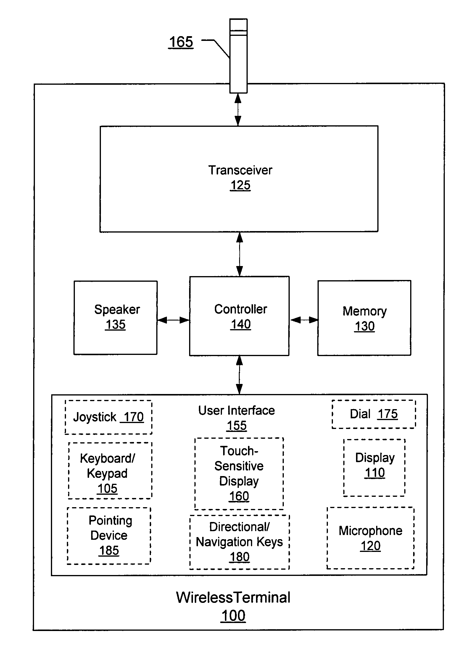 Devices, methods, and computer program products for controlling power transfer to an antenna in a wireless mobile terminal