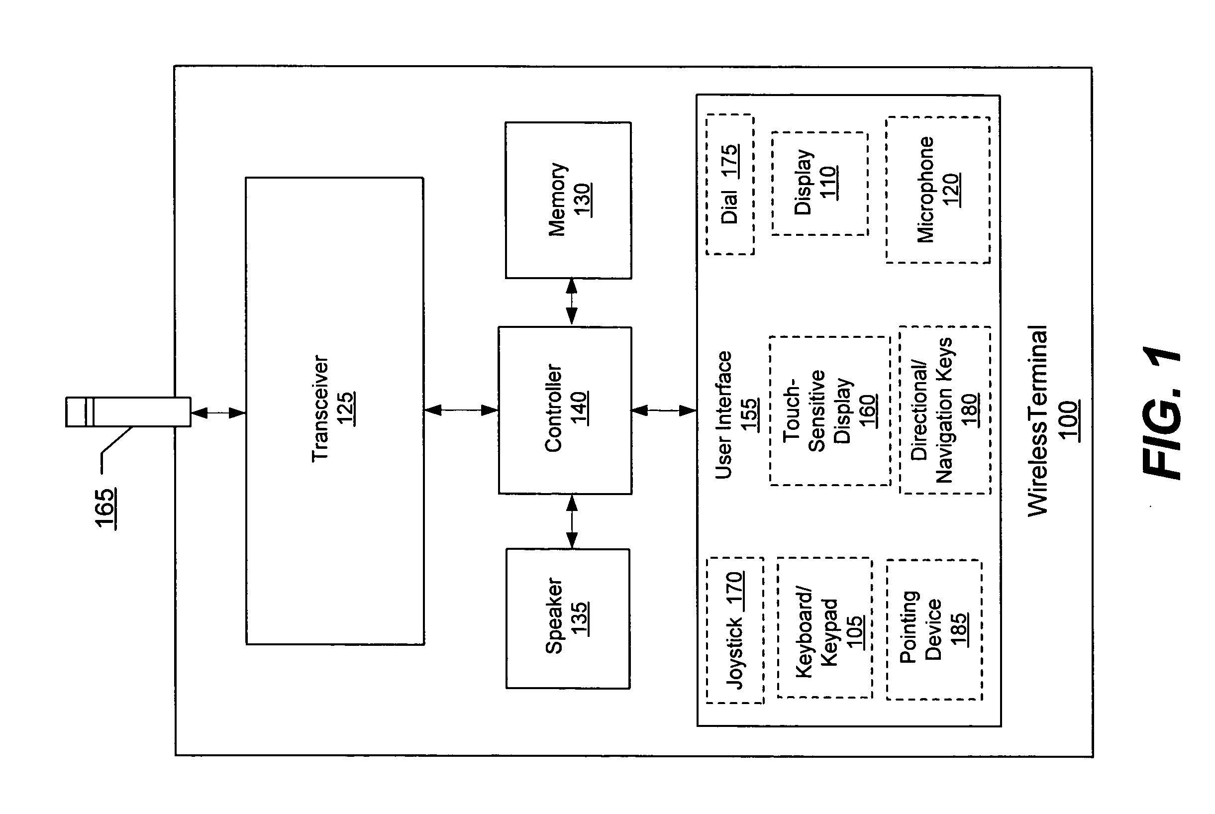 Devices, methods, and computer program products for controlling power transfer to an antenna in a wireless mobile terminal
