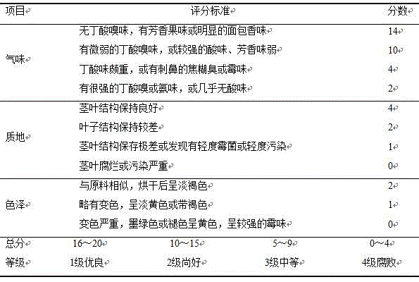 Compound microbial agent for silage and application thereof in whole-plant corn silage