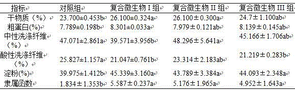 Compound microbial agent for silage and application thereof in whole-plant corn silage