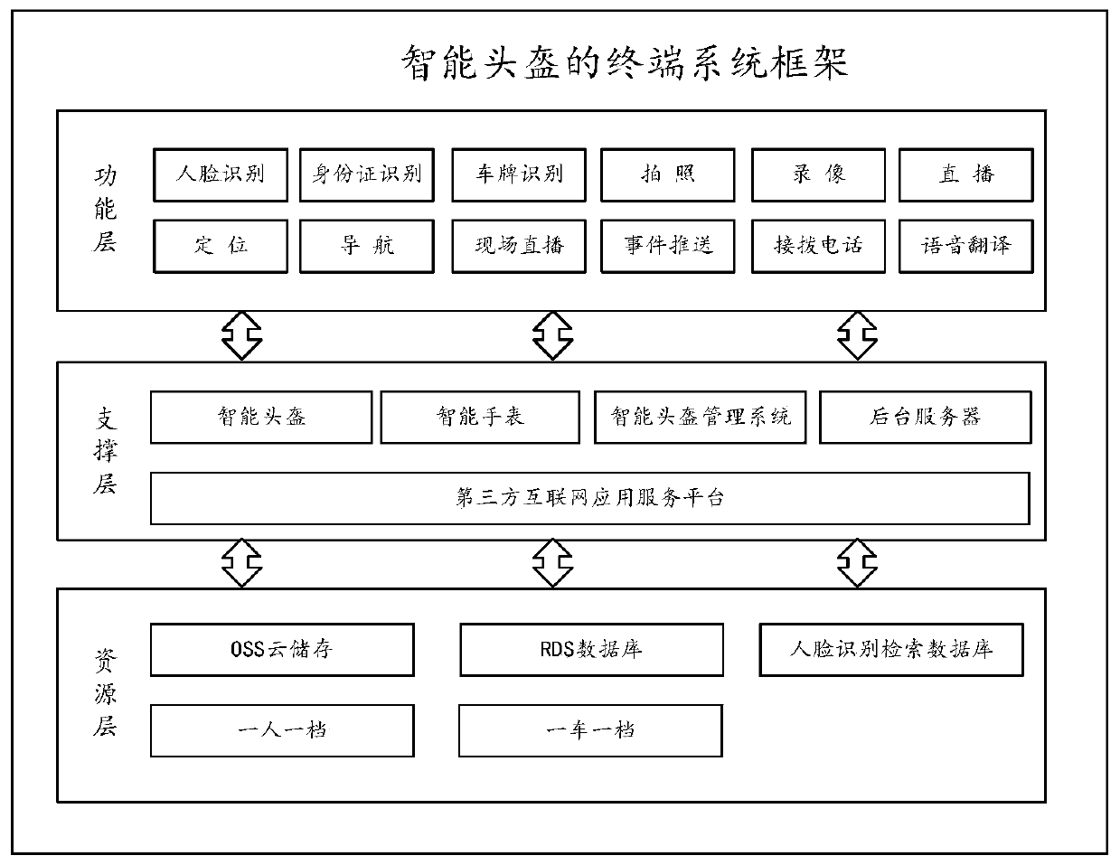 Temperature determination method, head-mounted device and storage medium