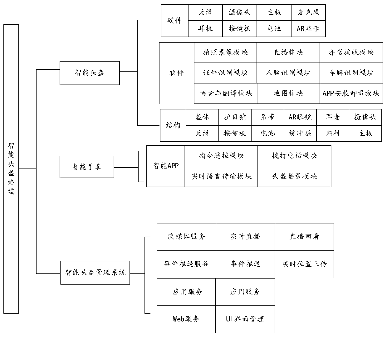 Temperature determination method, head-mounted device and storage medium