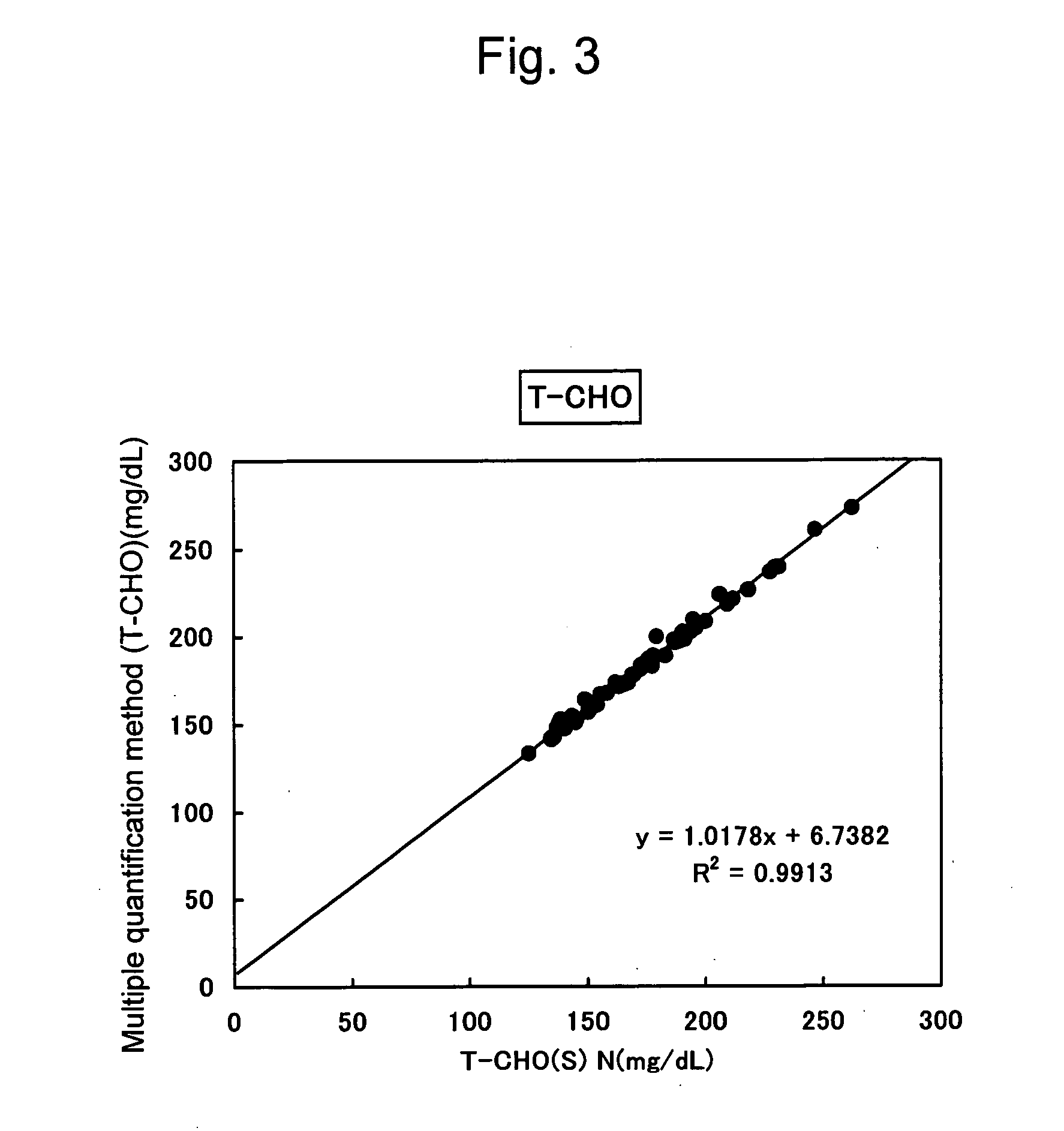 Method Of Multiquantification For Cholesterol Of Low-Density Lipoprotein