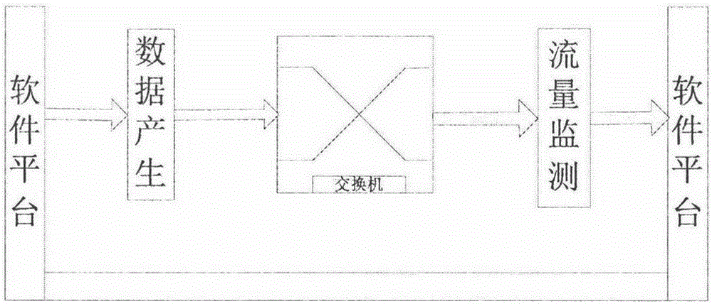 Flow monitor of software and hardware cooperation verification for switch