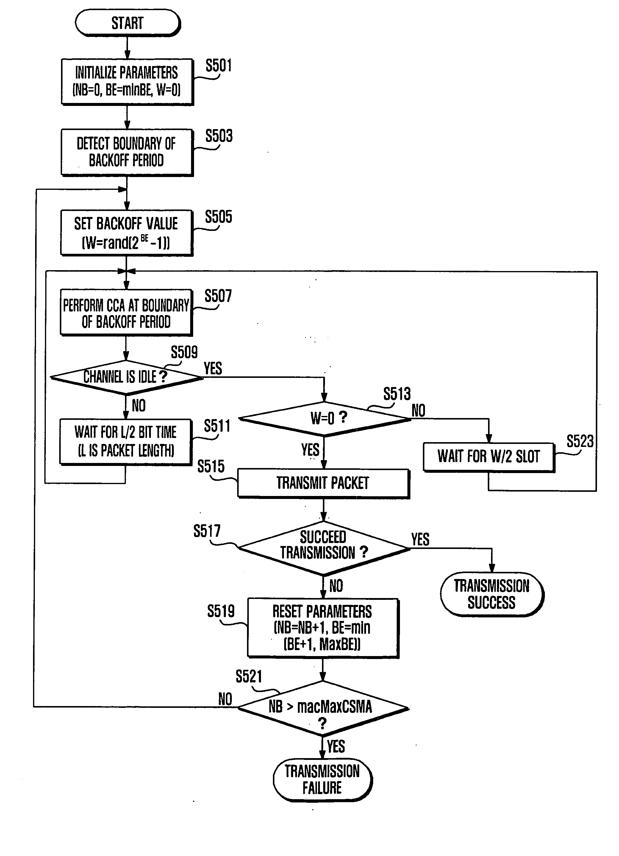Network device and data transmission method thereof in wireless sensor network