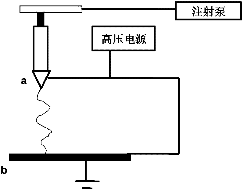 Method for preparing electrode material for all-vanadium flow battery