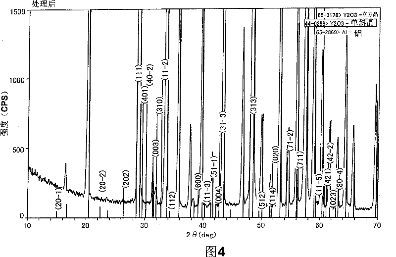 Ceramic coating member for semiconductor processing apparatus