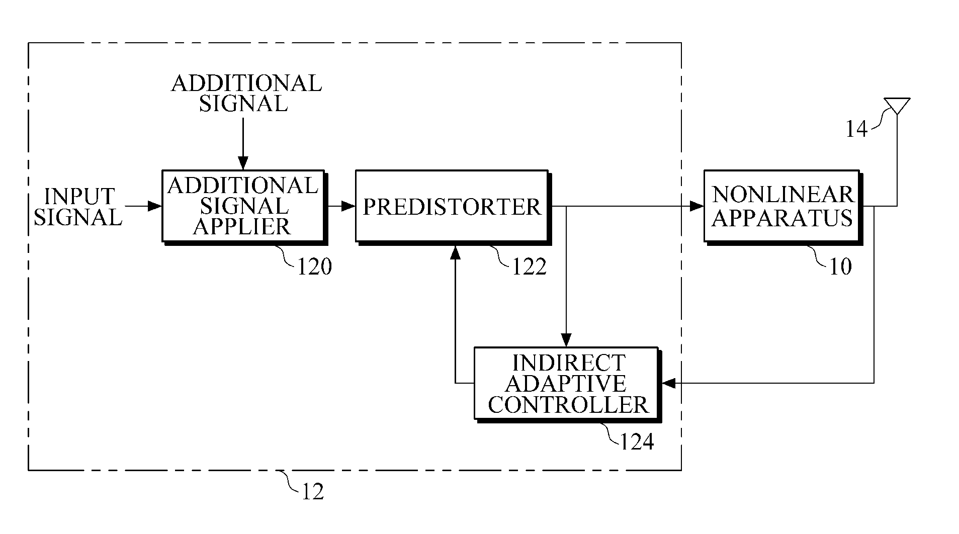 Distortion compensation apparatus and apparatus and method for transmitting signal