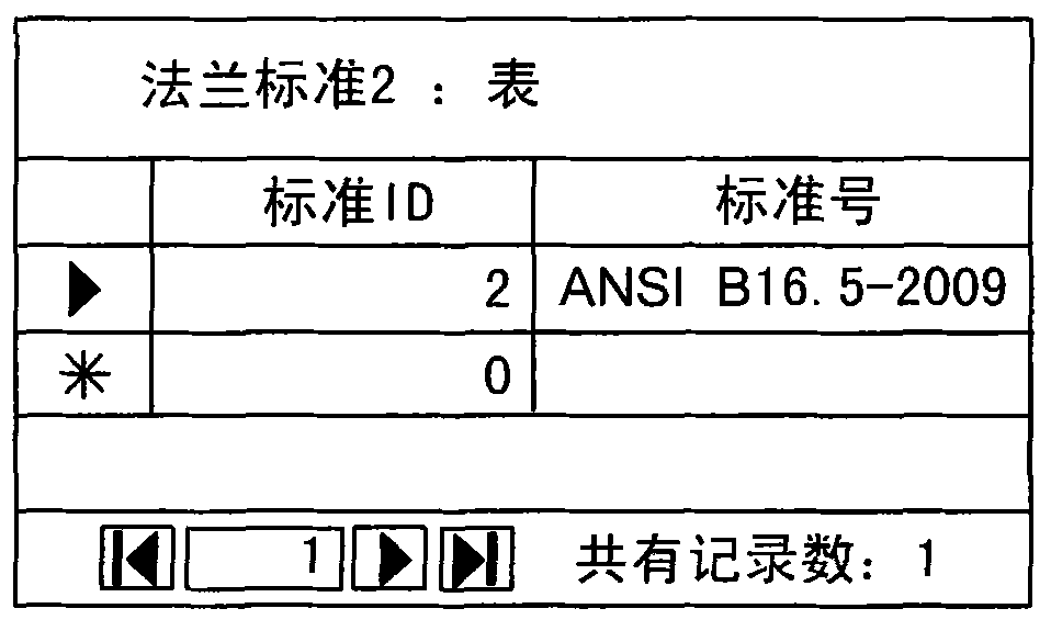 Method for encoding and managing materials
