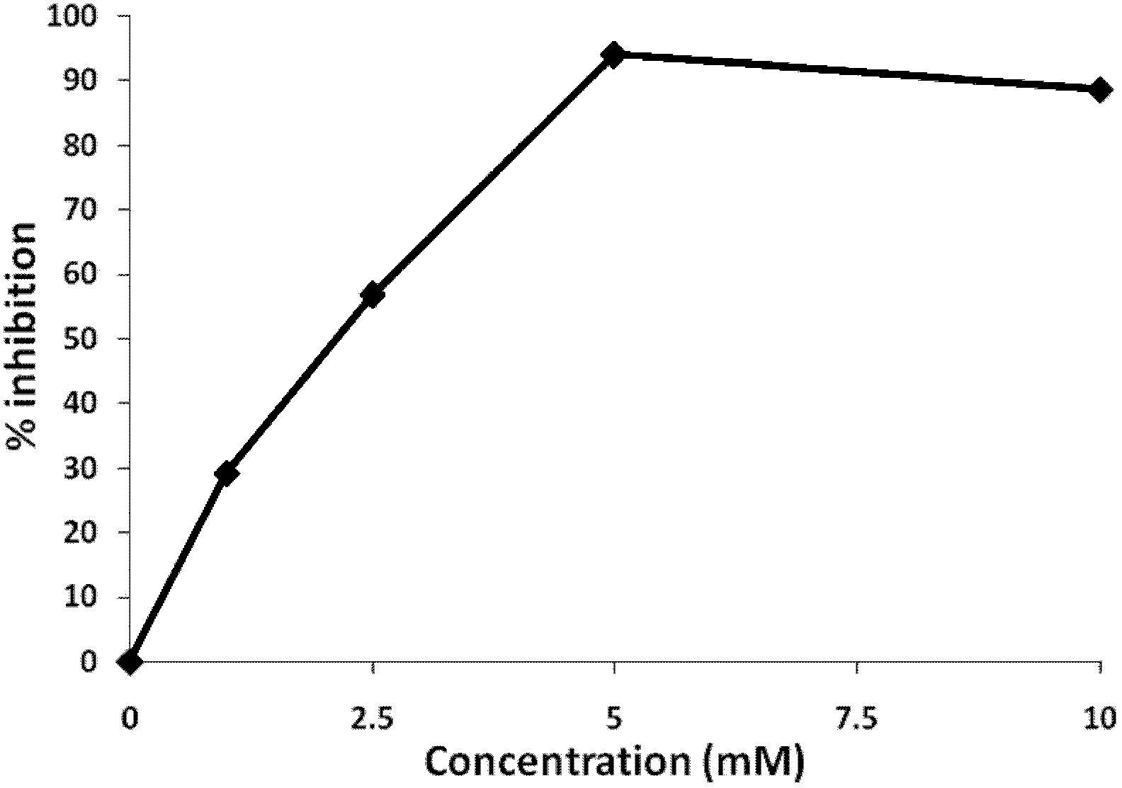 Application of aspirin in preparing anti-AIDs (Acquired Immune Deficiency Syndrome) drugs