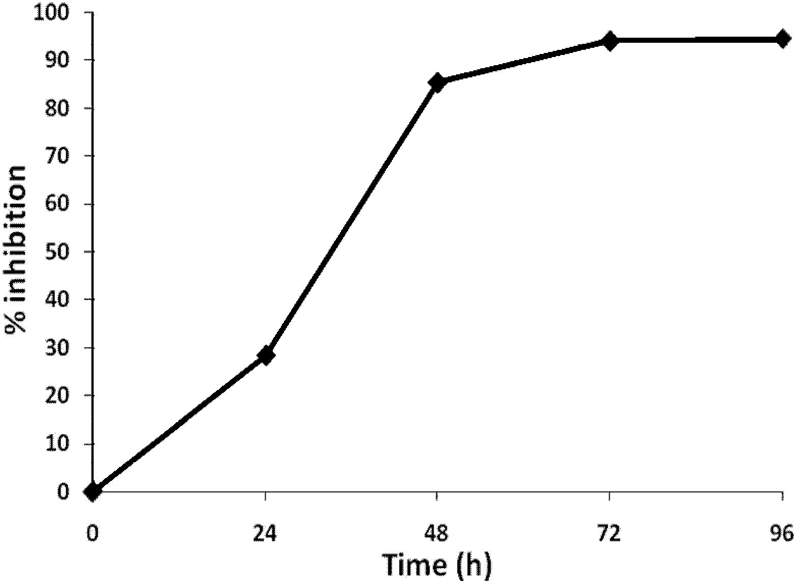 Application of aspirin in preparing anti-AIDs (Acquired Immune Deficiency Syndrome) drugs