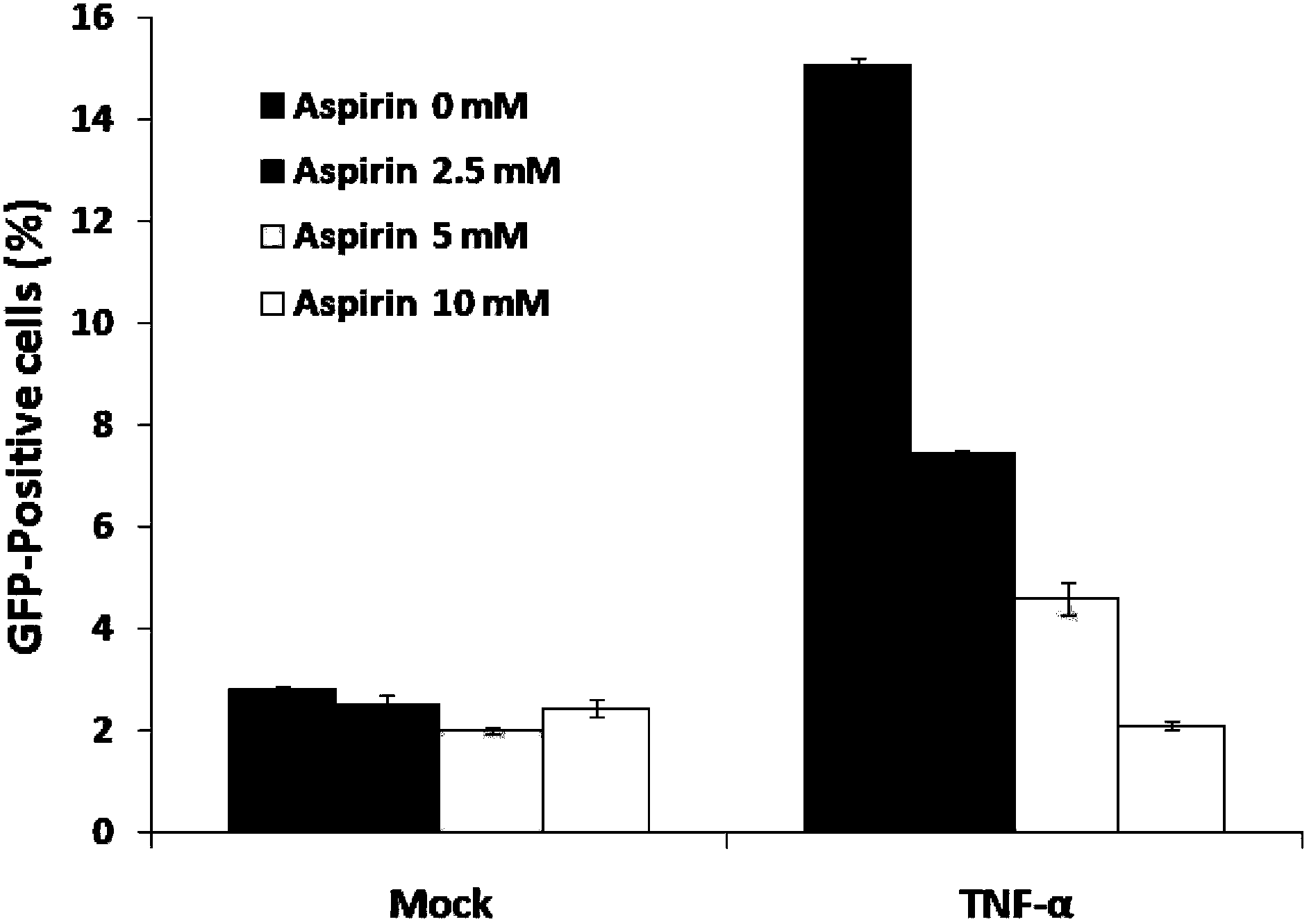 Application of aspirin in preparing anti-AIDs (Acquired Immune Deficiency Syndrome) drugs