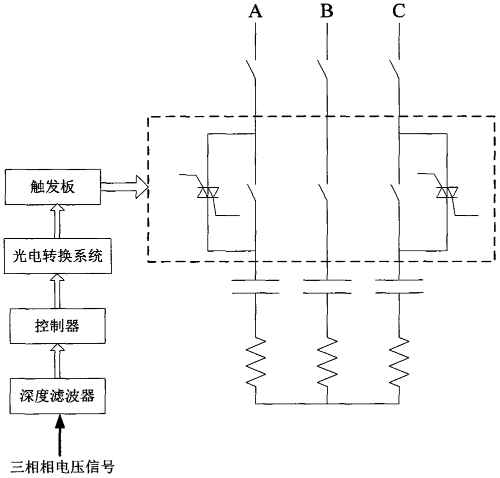 A high-voltage shunt capacitor intelligent zero-crossing switching device