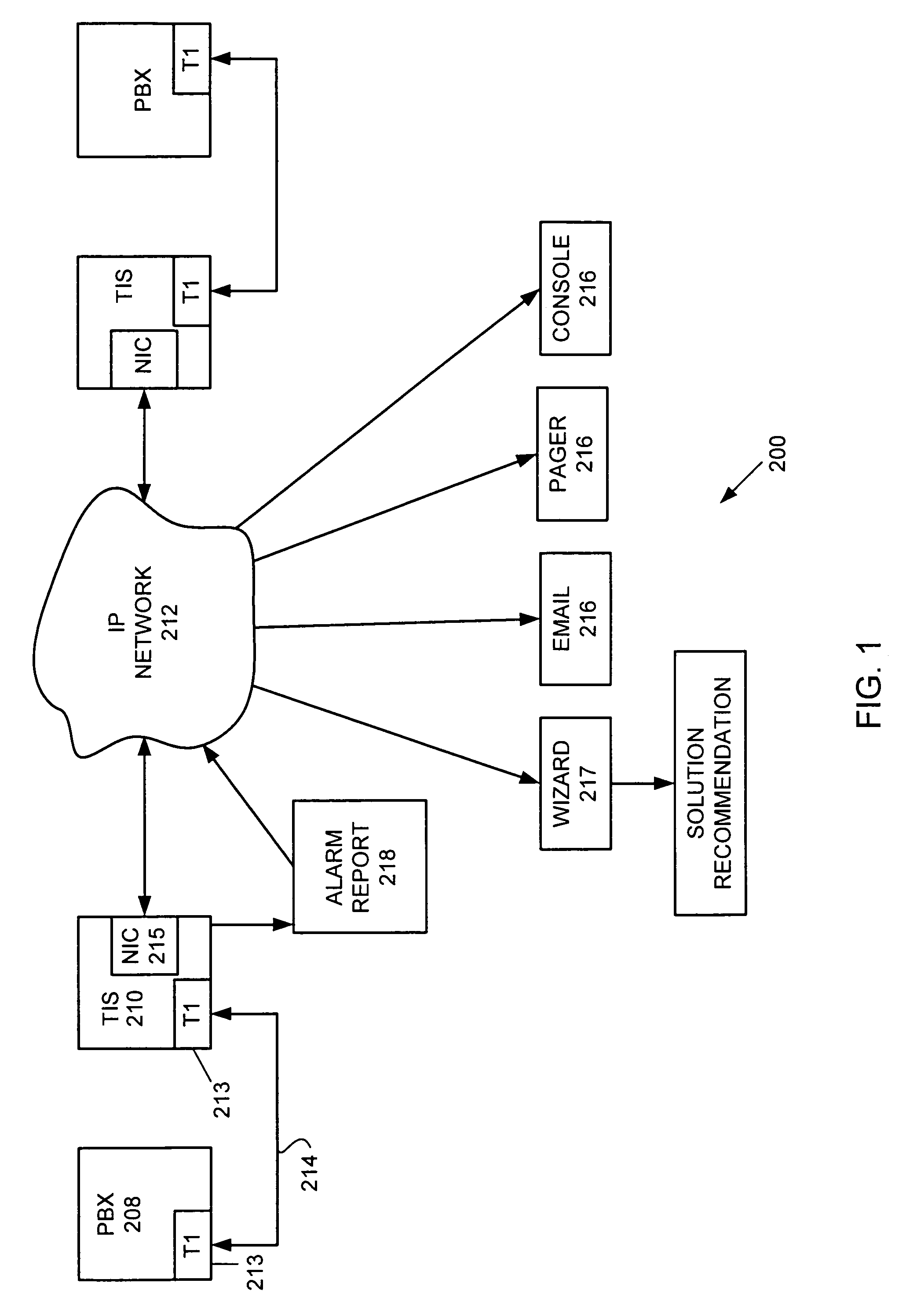 Method and apparatus for automatically reporting of faults in a communication network