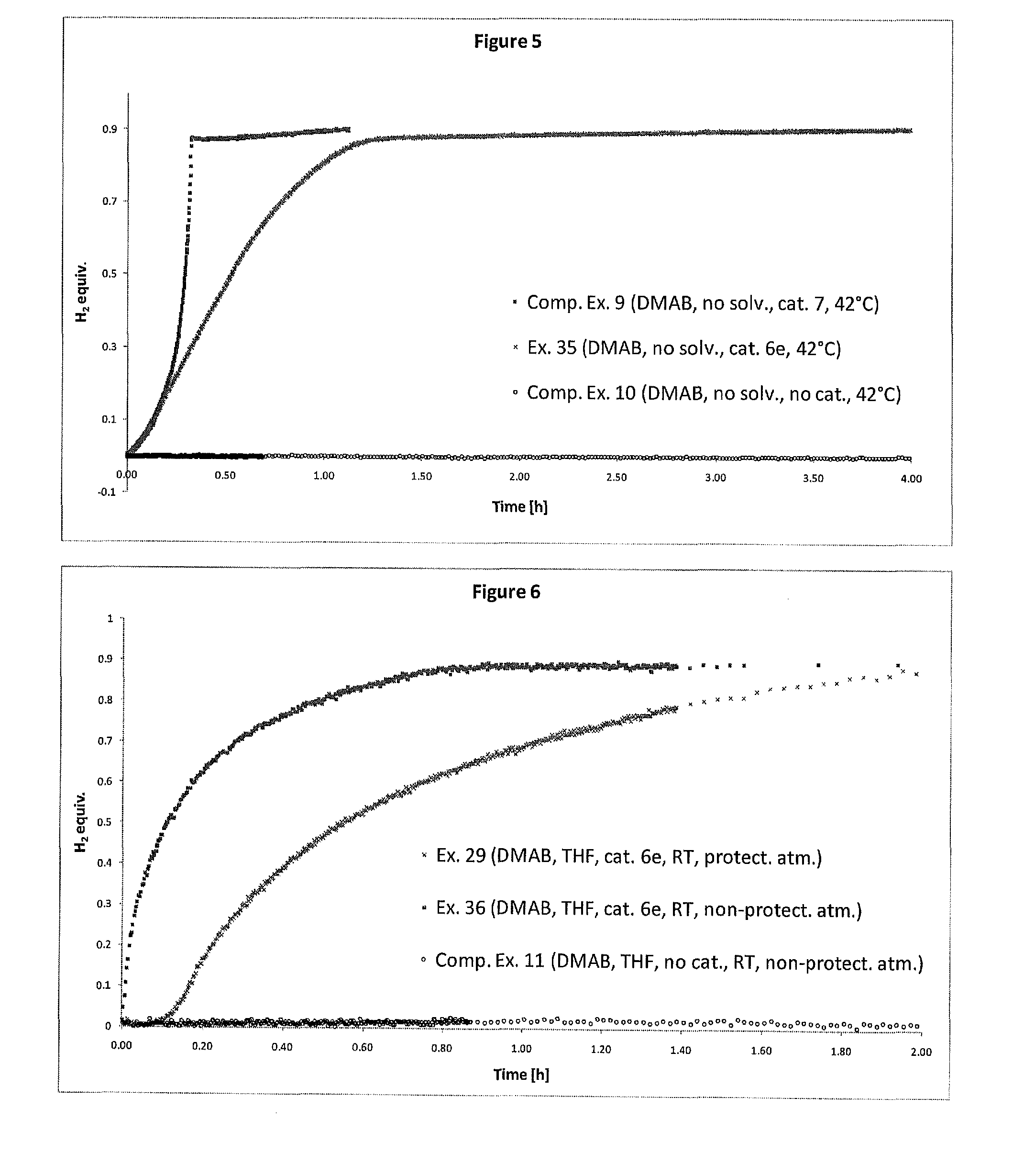 Catalyst and Process for the Production of Hydrogen from Ammonia Boranes