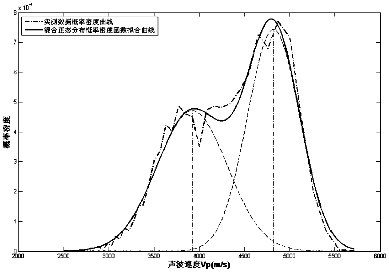 Method for Classifying Rock Mass Quality by Fitting Rock Mass Wave Velocity with Normal Distribution