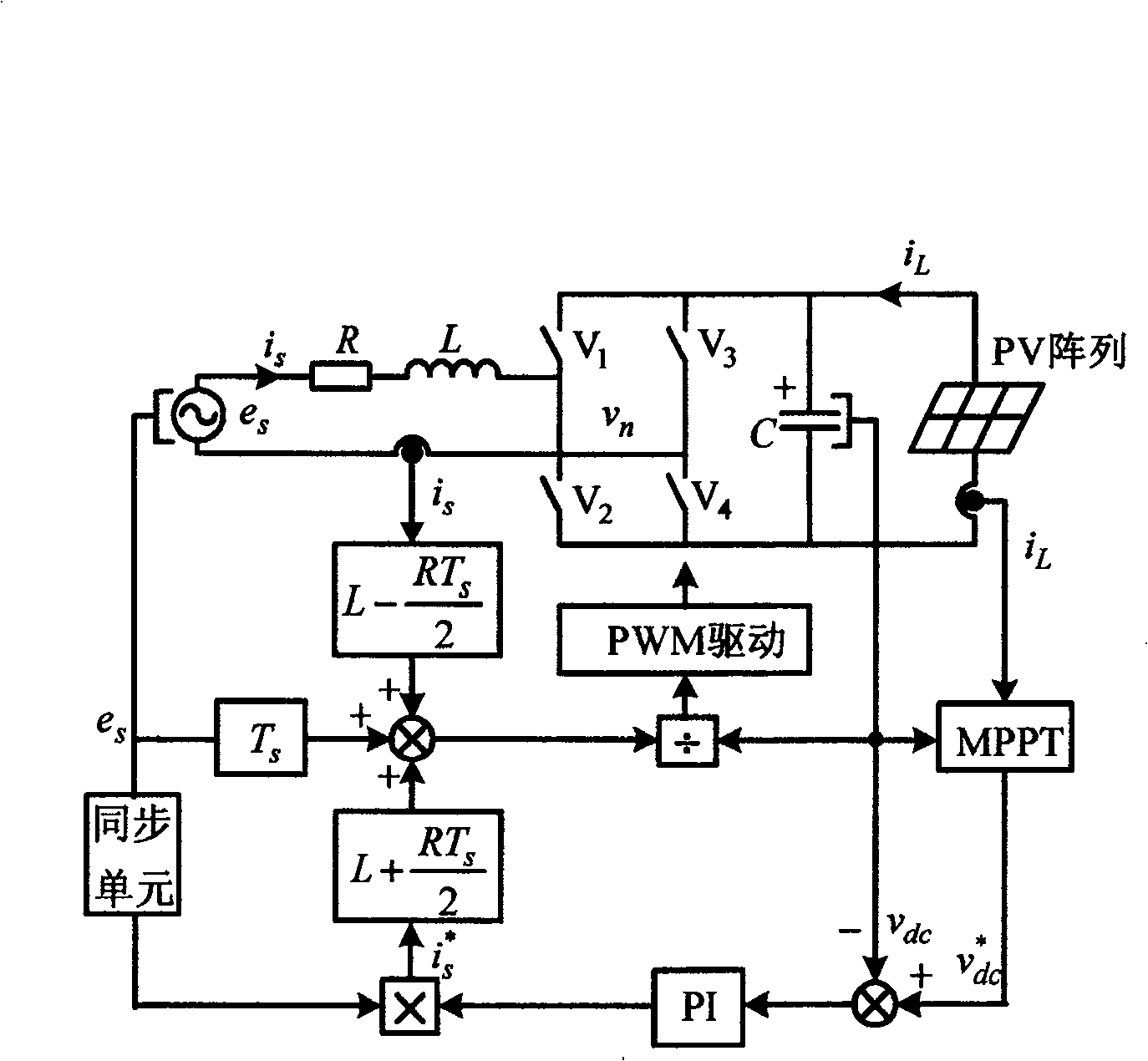 A method of photovoltaic grid-connected inversion