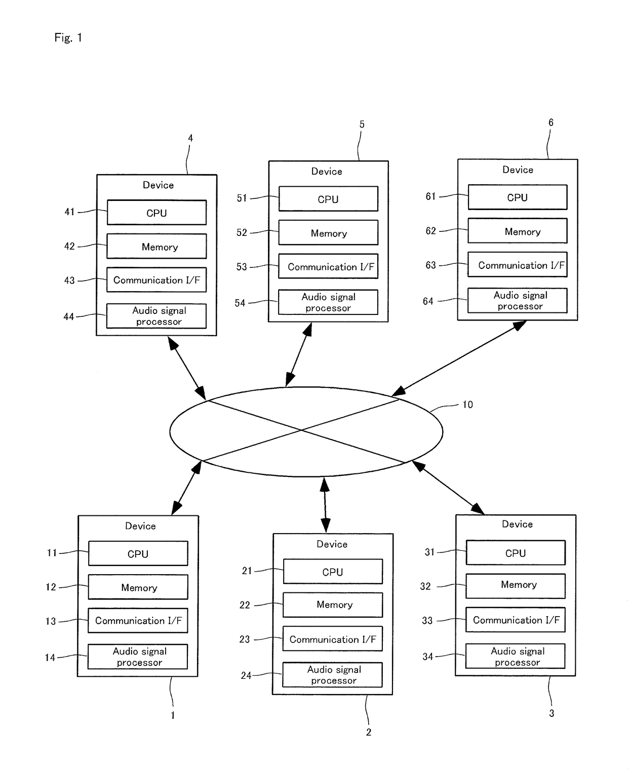 Network device and information sharing system