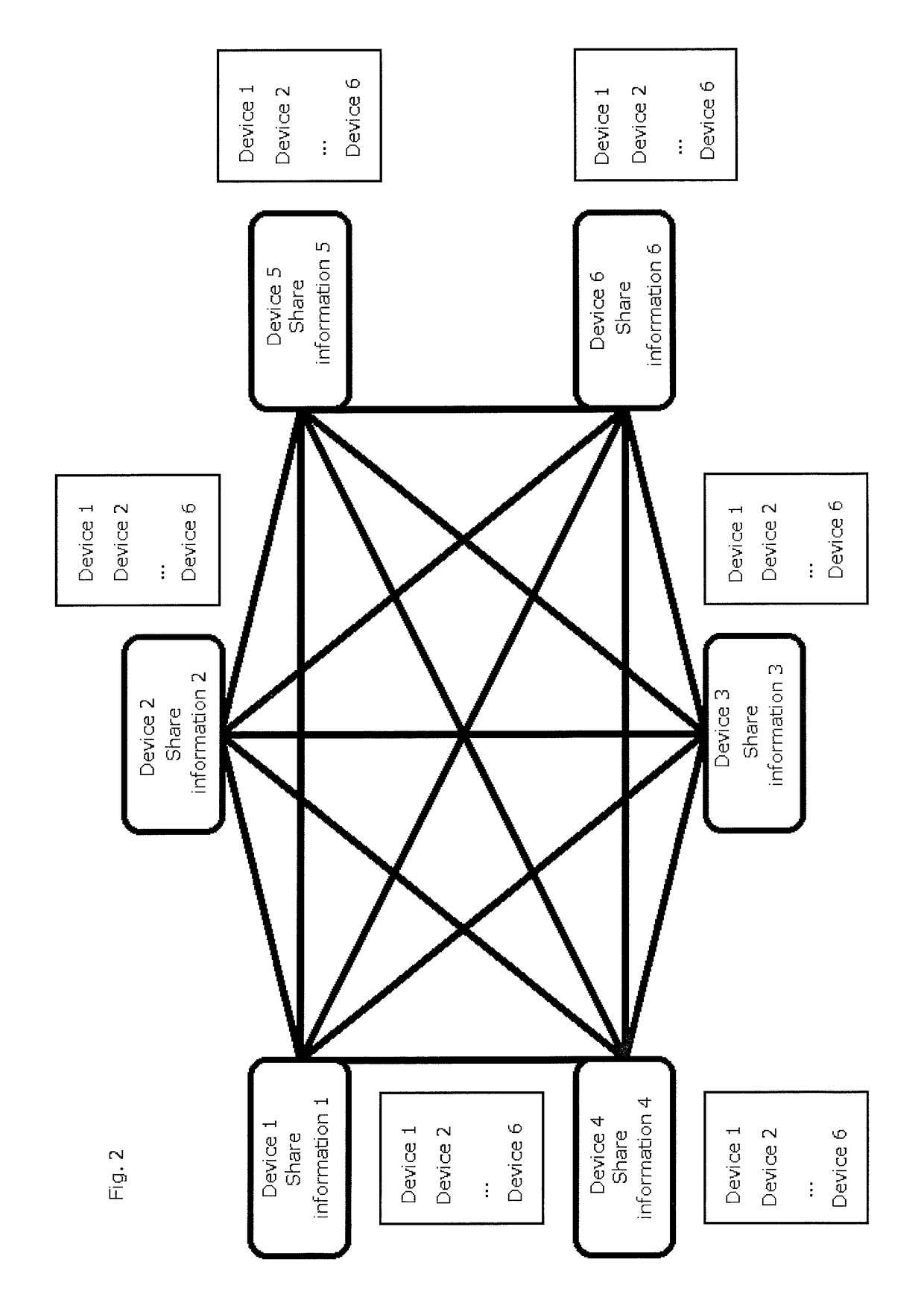 Network device and information sharing system