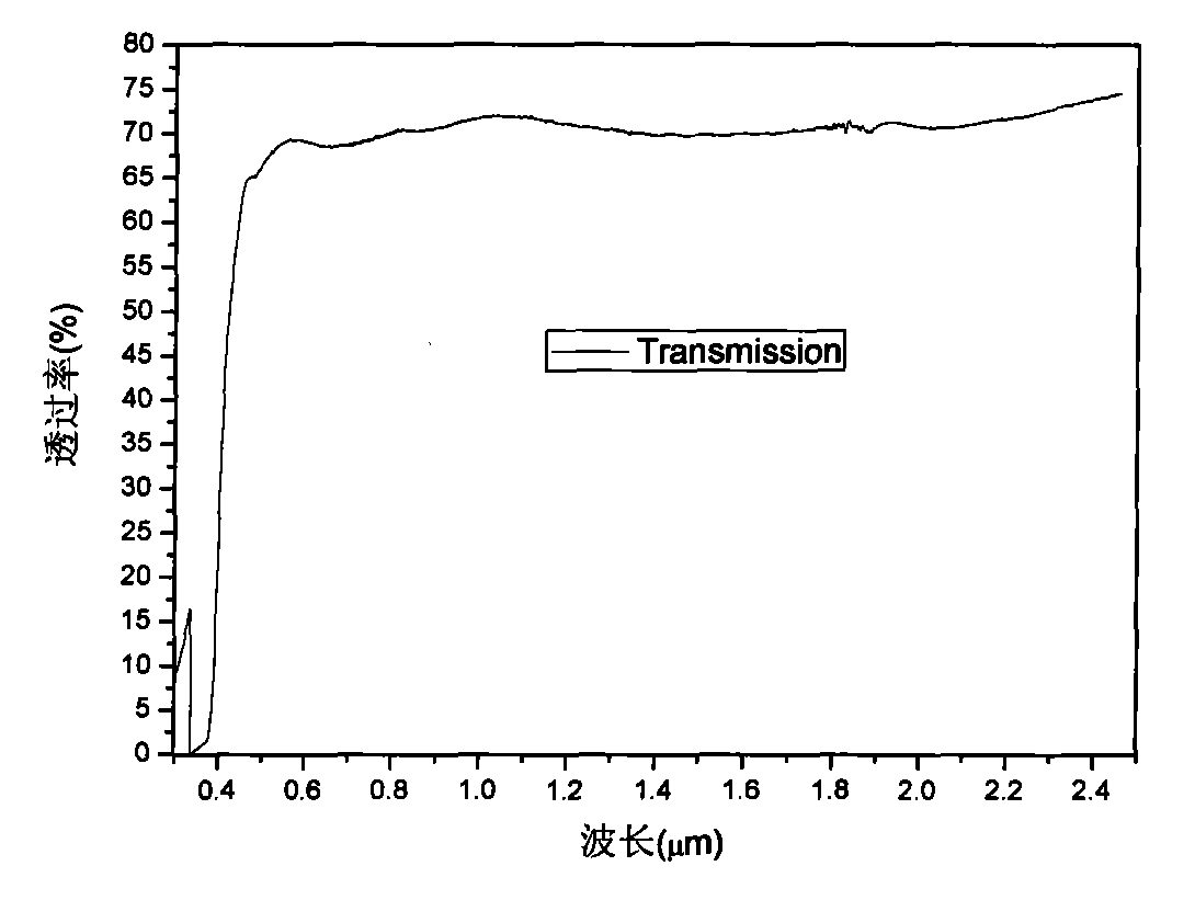 Broadband-spectrum optical glass and method of producing the same