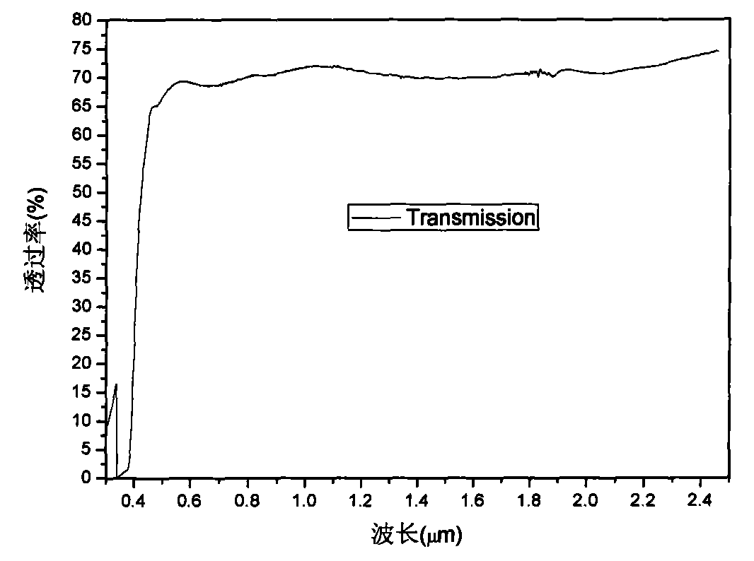 Broadband-spectrum optical glass and method of producing the same