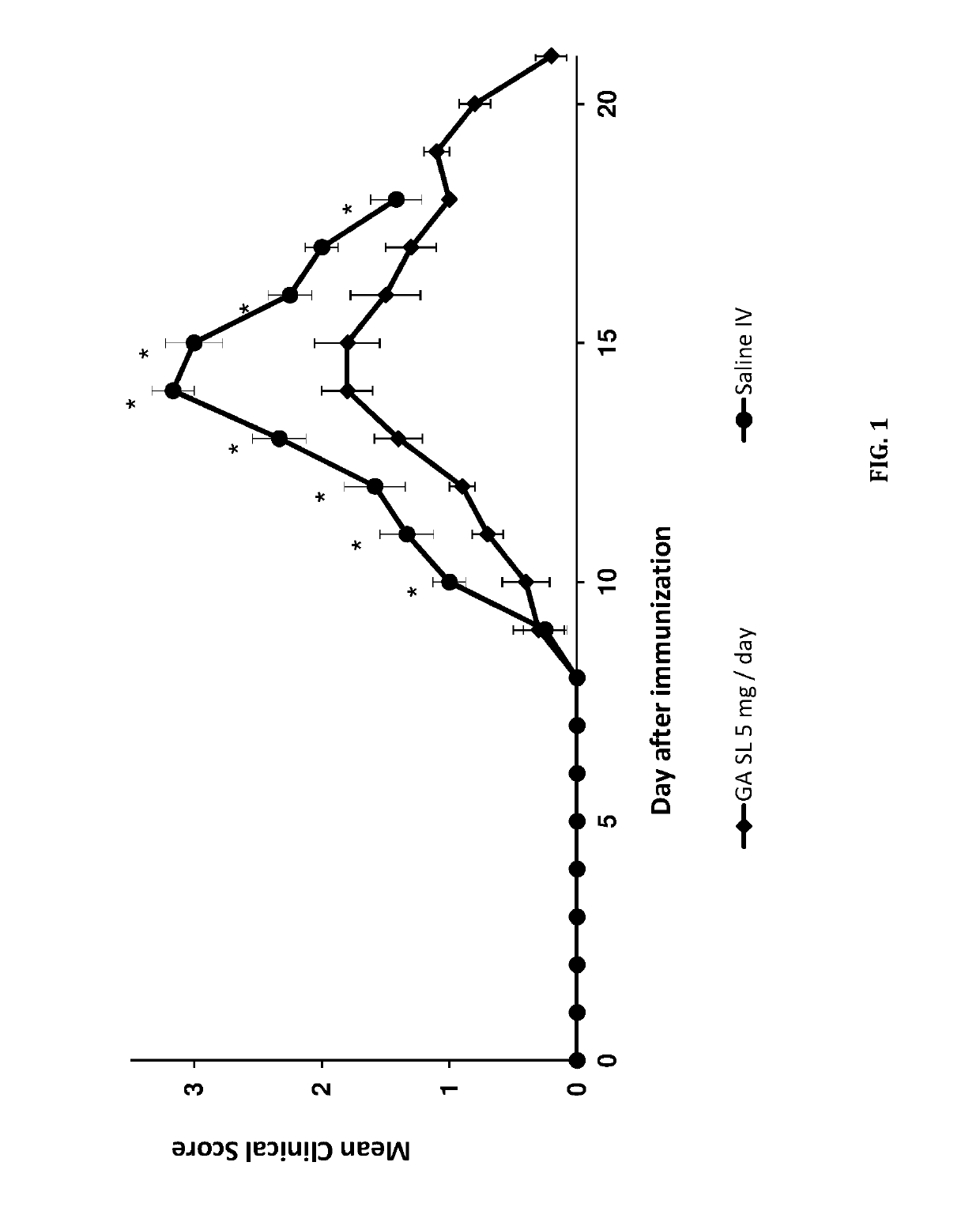 Sublingual delivery of glatiramer acetate
