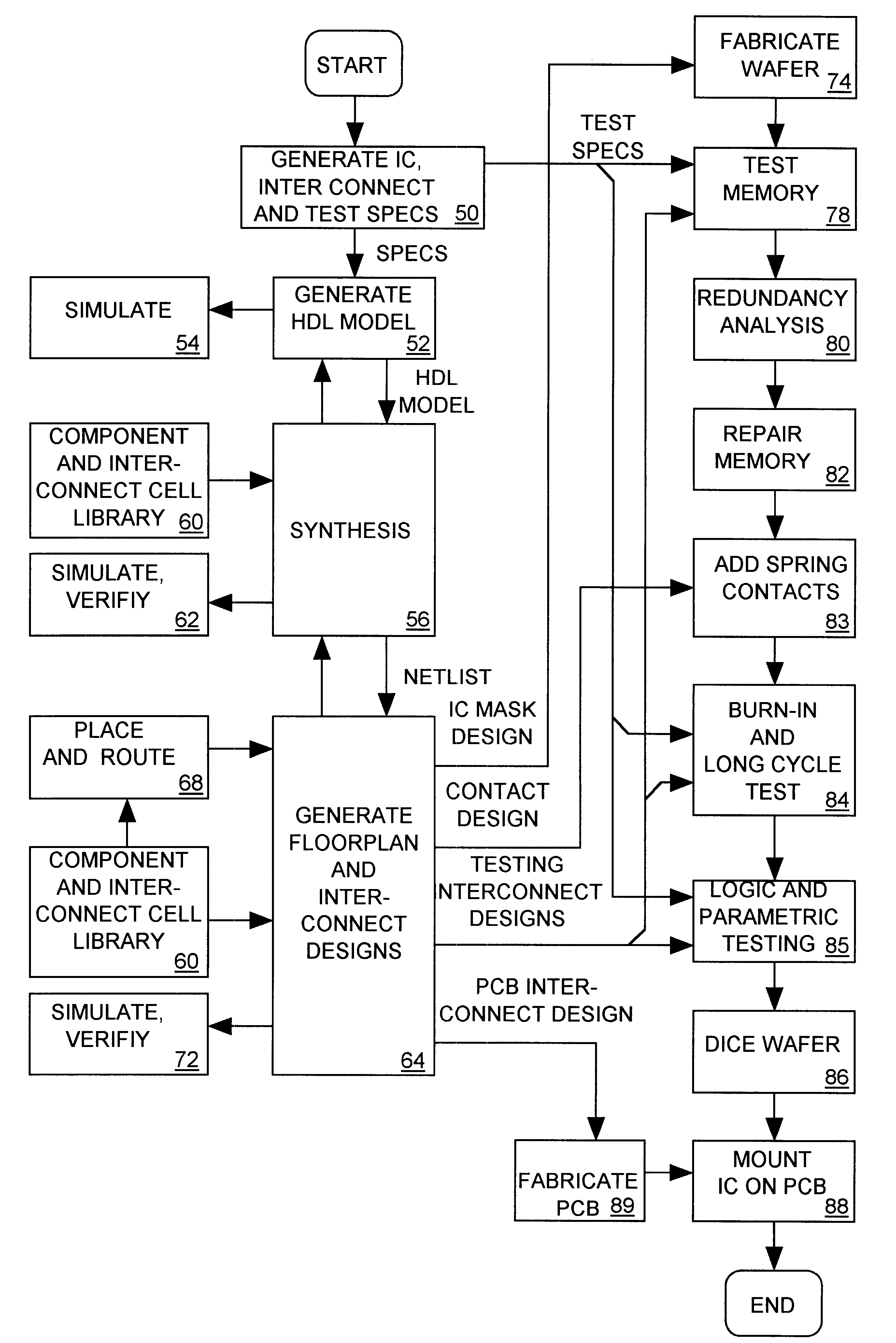 Method of designing, fabricating, testing and interconnecting an IC to external circuit nodes