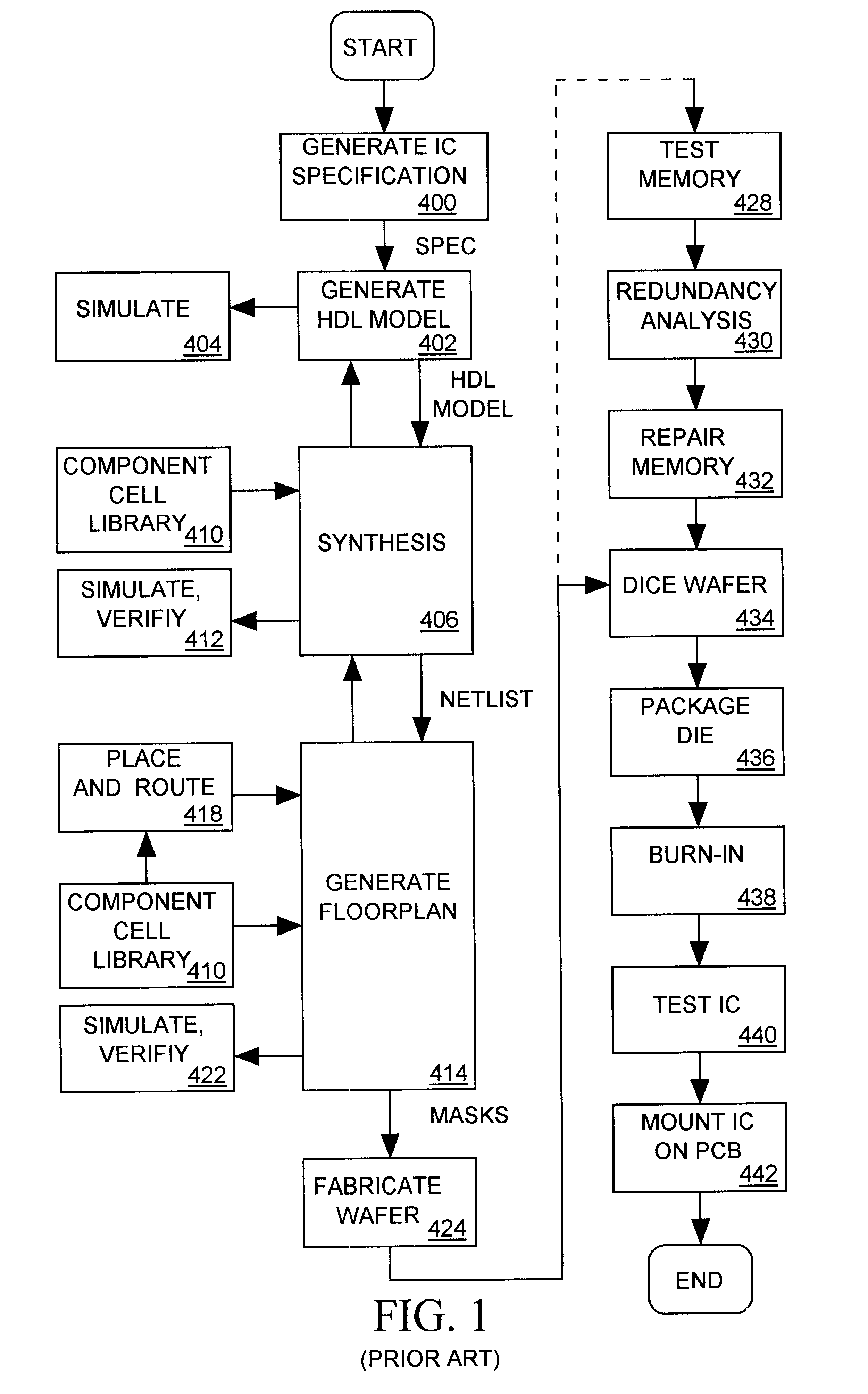 Method of designing, fabricating, testing and interconnecting an IC to external circuit nodes