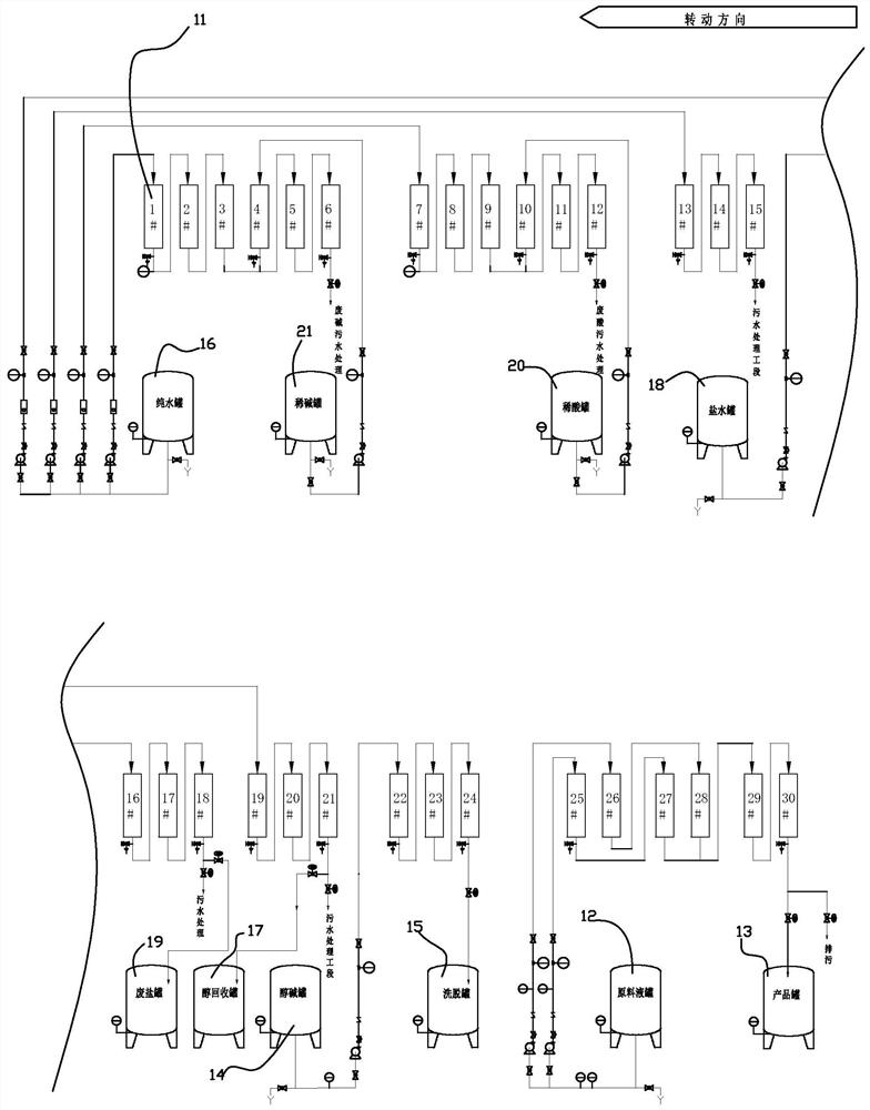 Ion exchange system and method for continuously removing impurities in citicoline sodium