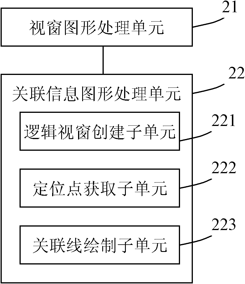 Method and system for intuitively displaying interlayer relation of graphic element in multi-level model