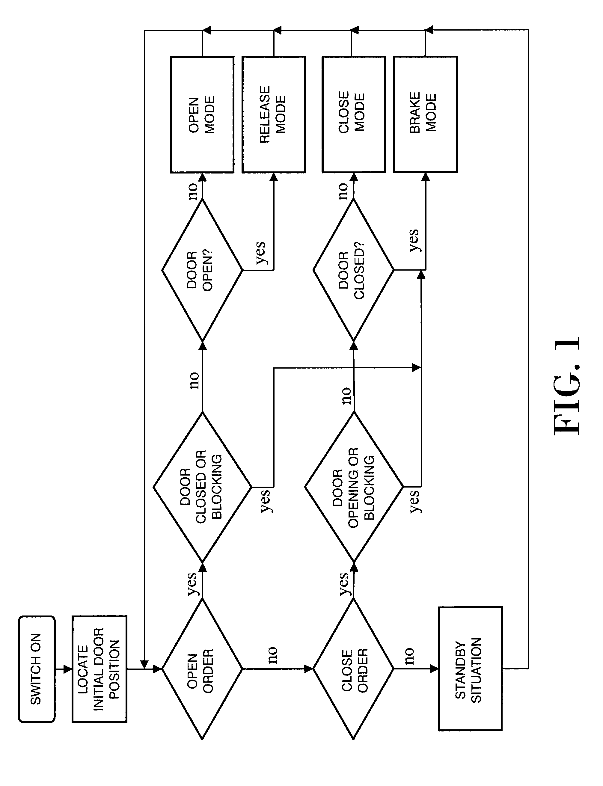 Control system for train doors and actuation method based on said system