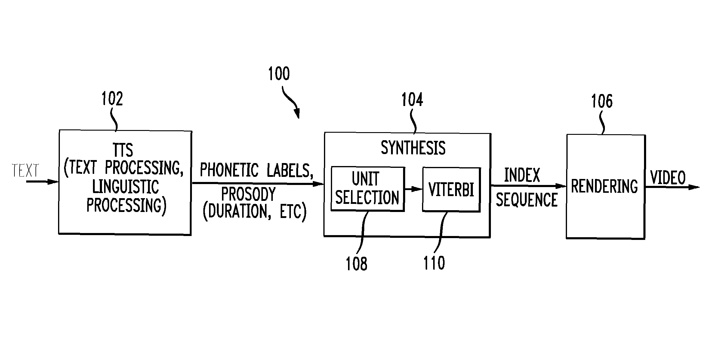 System and method for triphone-based unit selection for visual speech synthesis
